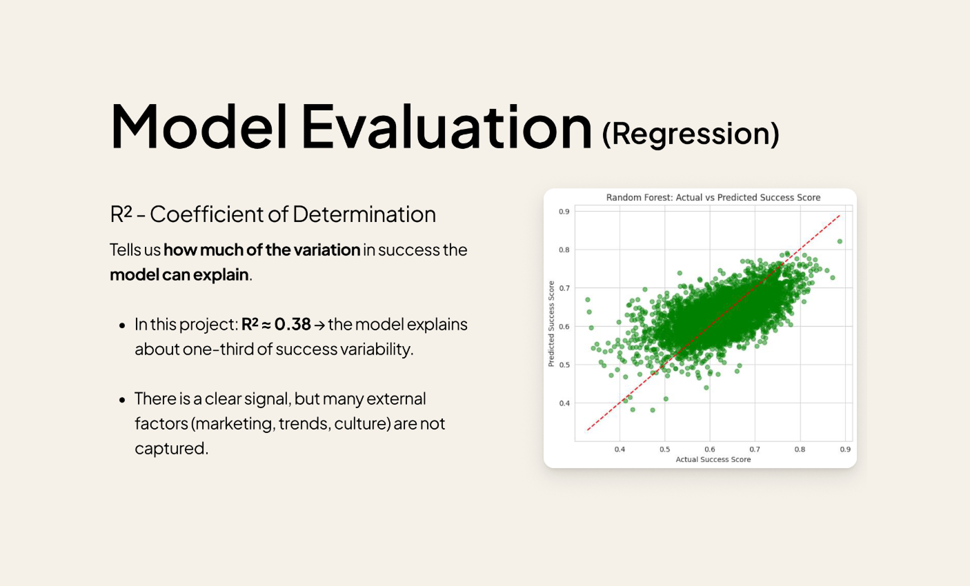 Success of Fragrances